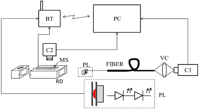diagrama arreglo experimental icasio